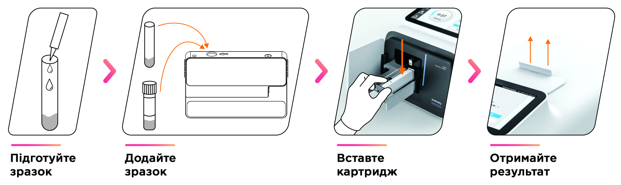 Автоматизована система виявлення нуклеїнових кислот VQ1