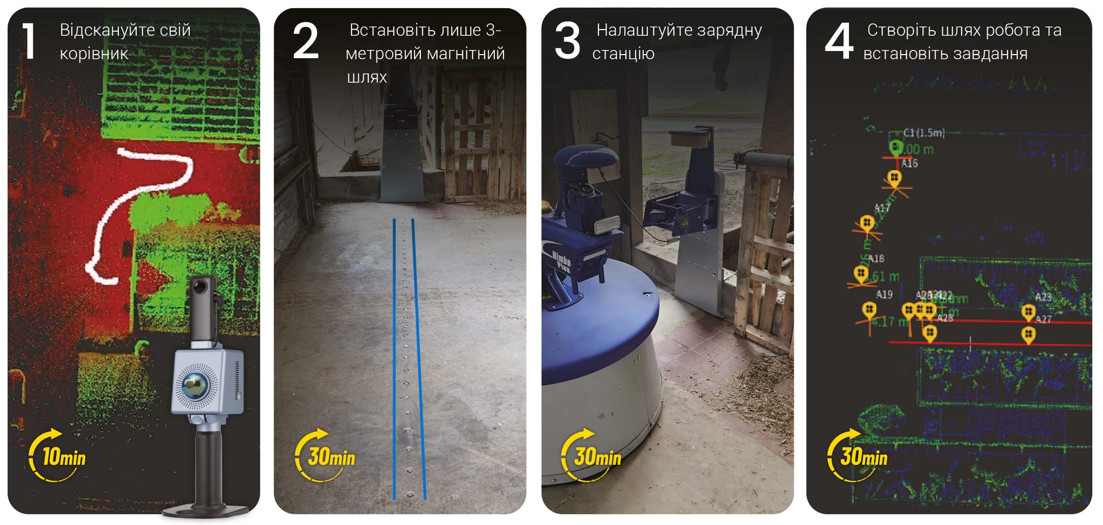 Найшвидше, найпростіше та найдоступніше встановлення
