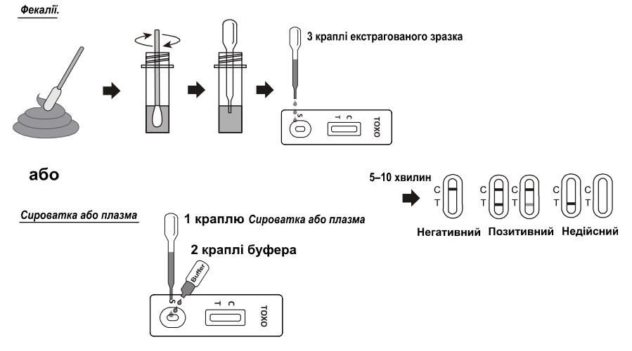 Експрес-тест на токсоплазмоз VITO-602