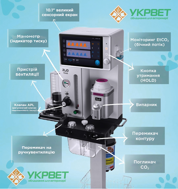 Анестезиологический аппарат R660 для ветеринарии